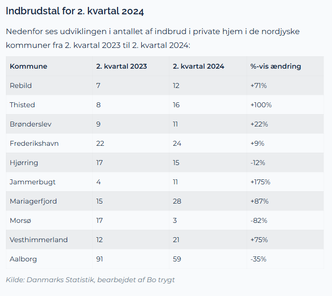 Statistik 2. kvt. 24